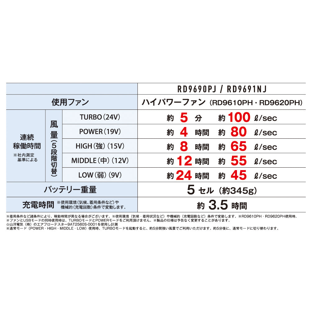 サンエス 2026 春夏 日本製 24V ファン バッテリーセット RD9690PJ RD9691NJ RD9610PH RD9620PH