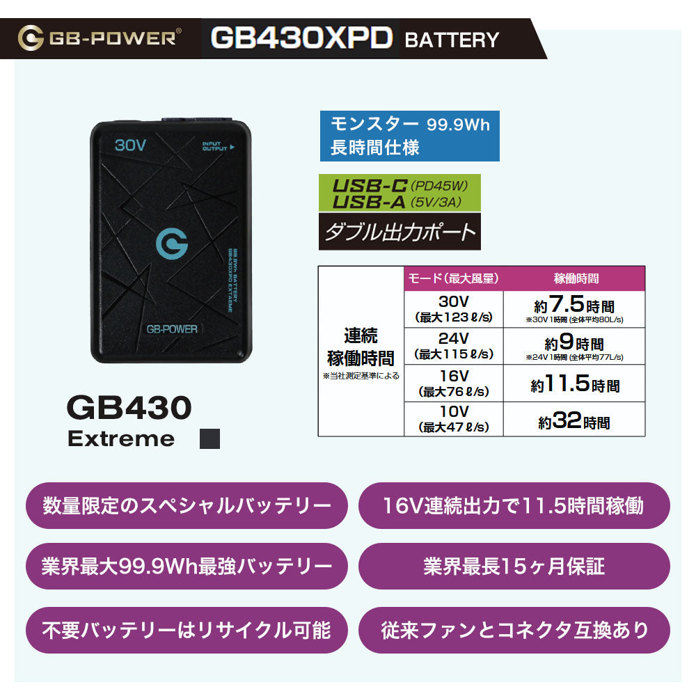 長信ジャパン 2026 最新 ファン バッテリー GB430 GB430PD GB430XPD  GFX