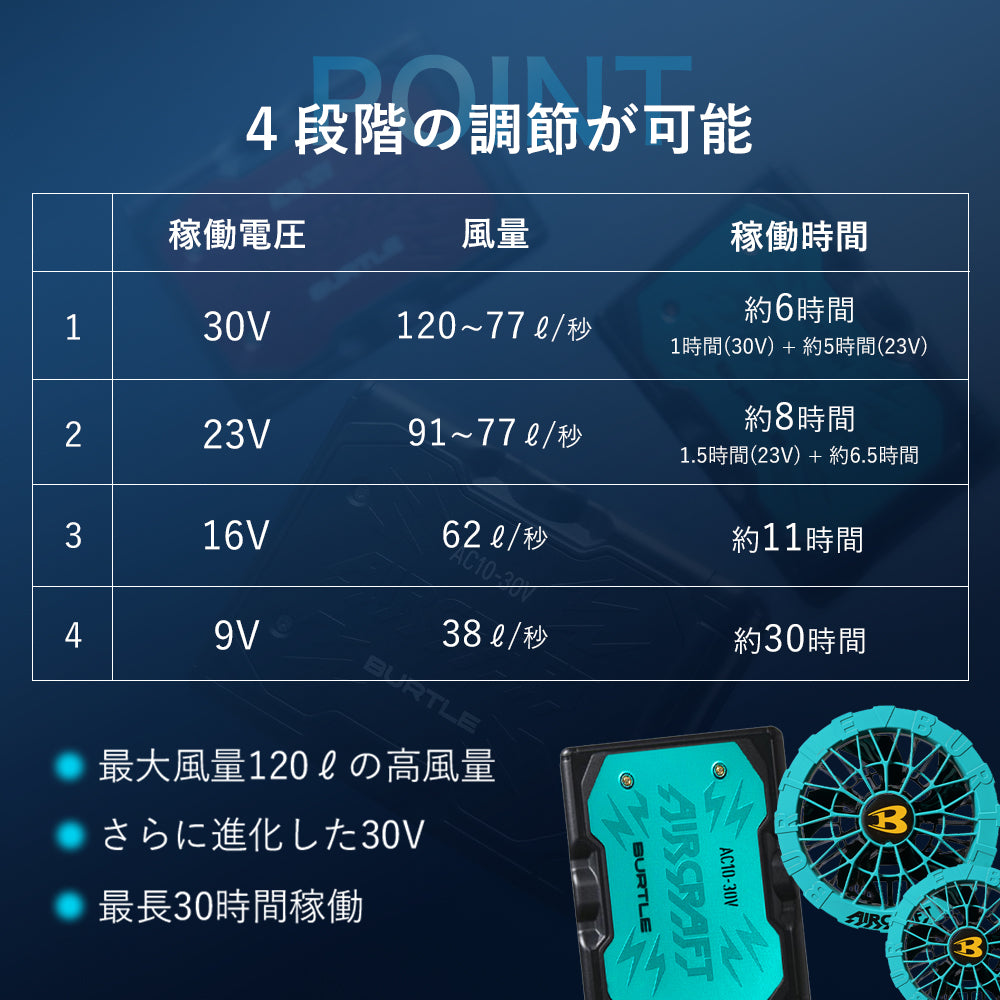 バートル 2026 最新 AC10 AC10-1