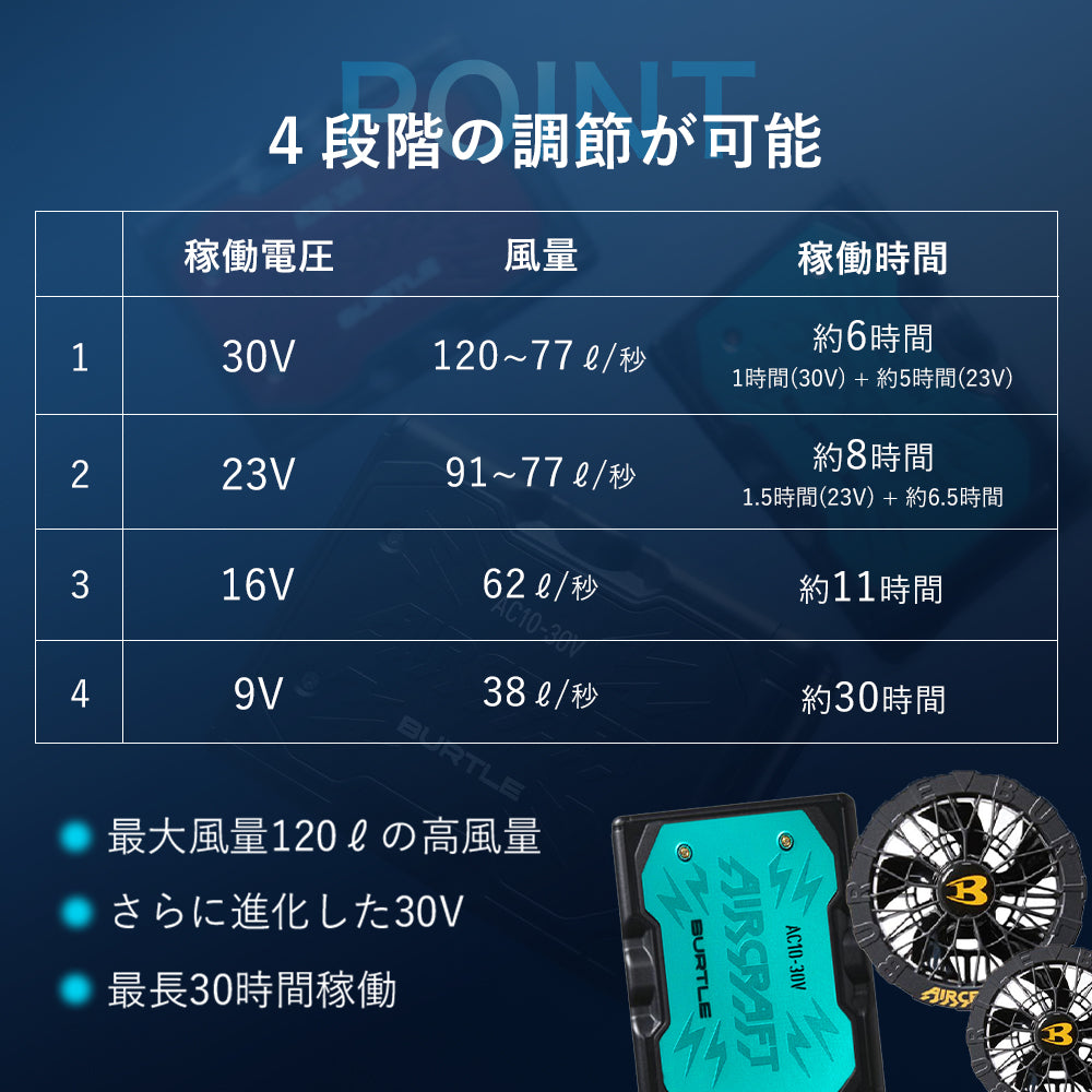 バートル 30V 2026年 春夏 リチウムイオンバッテリー BKファン セット AC10 AC10-1
