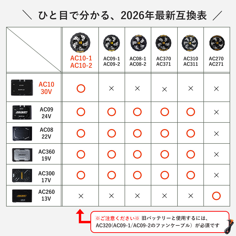バートル 30V 2026年 春夏 リチウムイオンバッテリー BKファン セット AC10 AC10-1