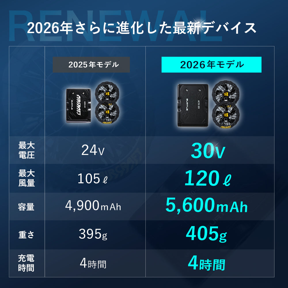 バートル 30V 2026年 春夏 リチウムイオンバッテリー BKファン セット AC10 AC10-1