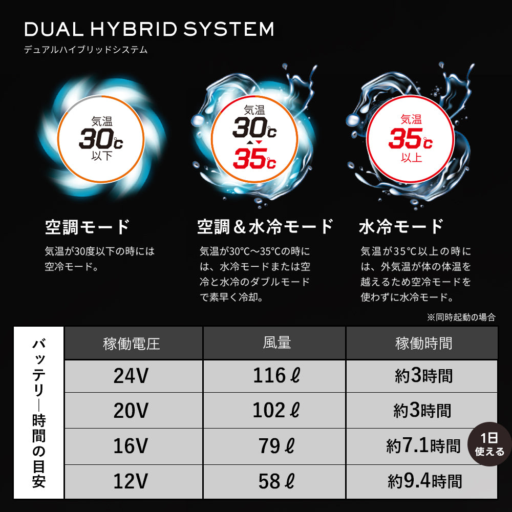 山真製鋸 アイスマン ハイブリッドPRO専用バッテリー HV24V