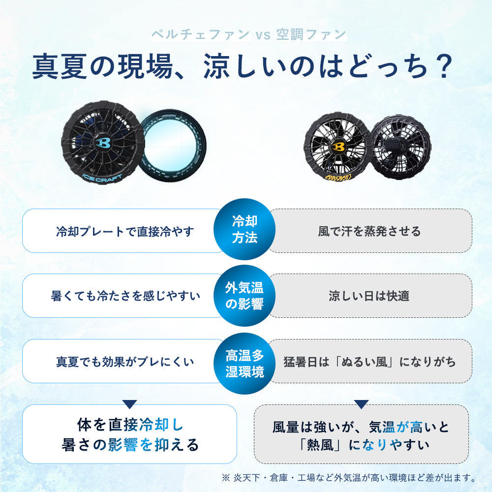 バートル 2026年 春夏 リチウムイオンバッテリー ペルチェファン セット AC10 IC10-1