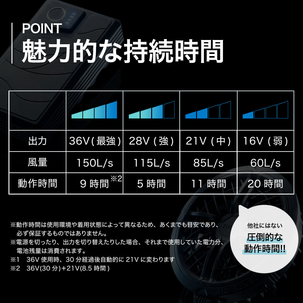 クロダルマ 2026 春夏 ファン バッテリー デバイスセット KS-300