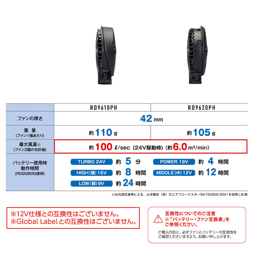 サンエス 2026 春夏 日本製 24V ファン バッテリーセット RD9690PJ RD9691NJ RD9610PH RD9620PH