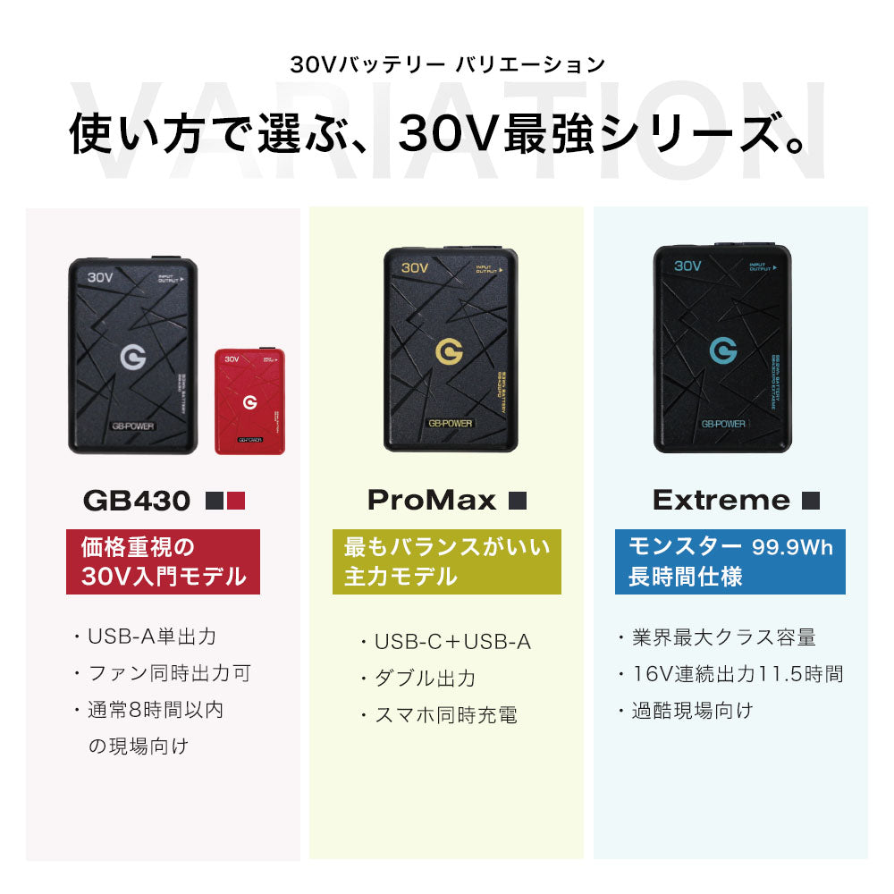 長信ジャパン 2026 最新 ファン バッテリー GB430 GB430PD GB430XPD  GFX