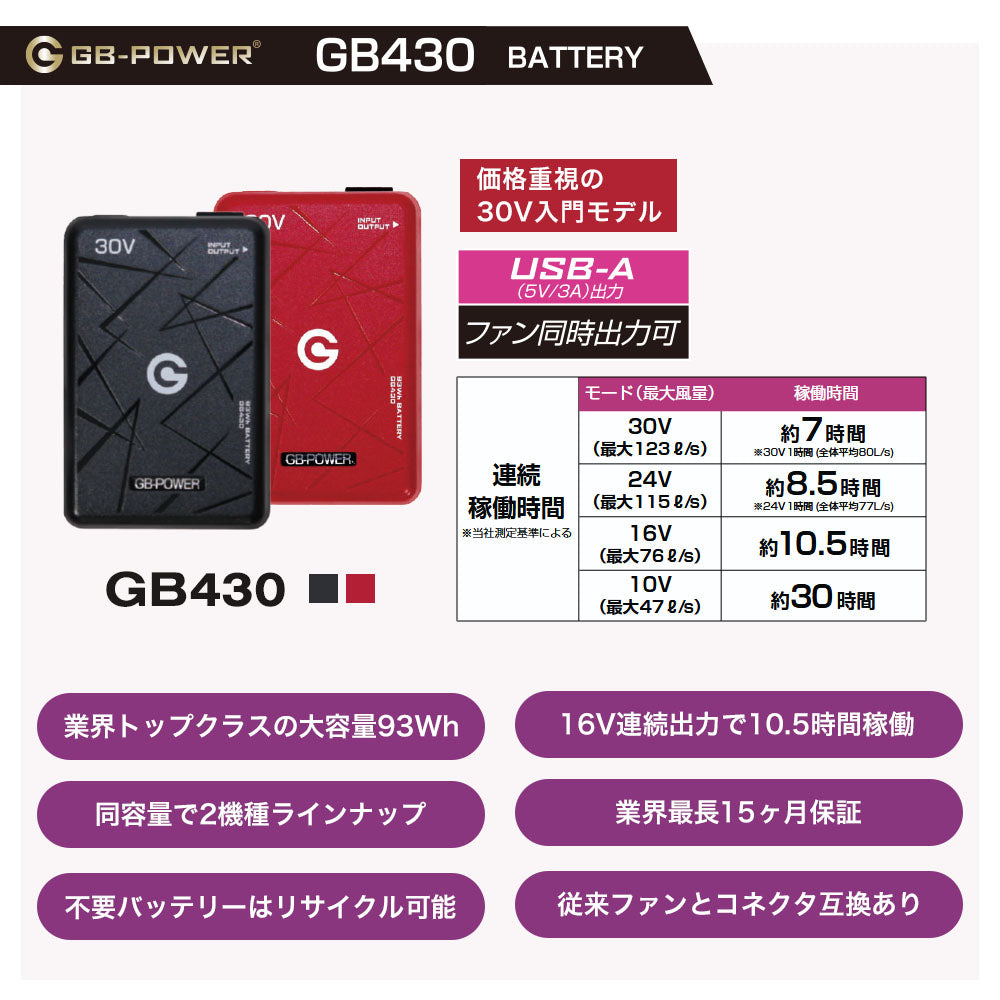 長信ジャパン 2026 最新 ファン バッテリー GB430 GB430PD GB430XPD  GFX
