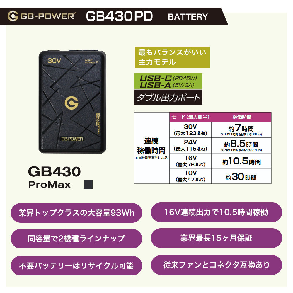長信ジャパン 2026 最新 ファン バッテリー GB430 GB430PD GB430XPD  GFX