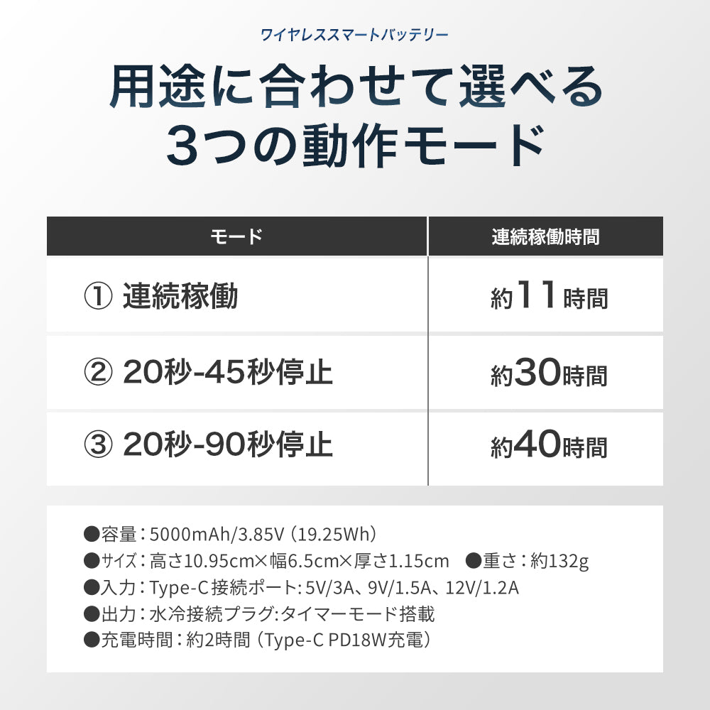 山真製鋸 アイスマン PRO-X 3 リッチ フルセット